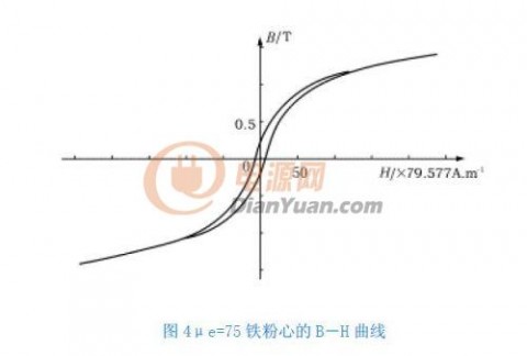 共模电感好坏检测实操指南（工业电源与汽车电子场景适配，从入门到精通）