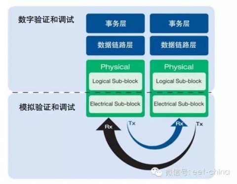 共模电感好坏检测实操指南（适配工业汽车EMC场景，从入门万用表到专业阻抗分析仪）