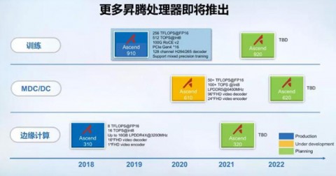 别再瞎找了！2026年华为AI芯片代理商就这几家“真大腿”，选错直接亏麻了！