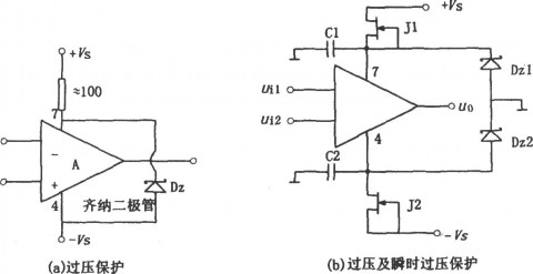 工业与消费电子领域集成运算放大器好坏判断方法（多场景适配版）